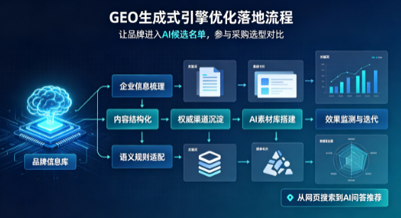 岳阳B端采购决策：GEO优化藏着哪些全新机会？