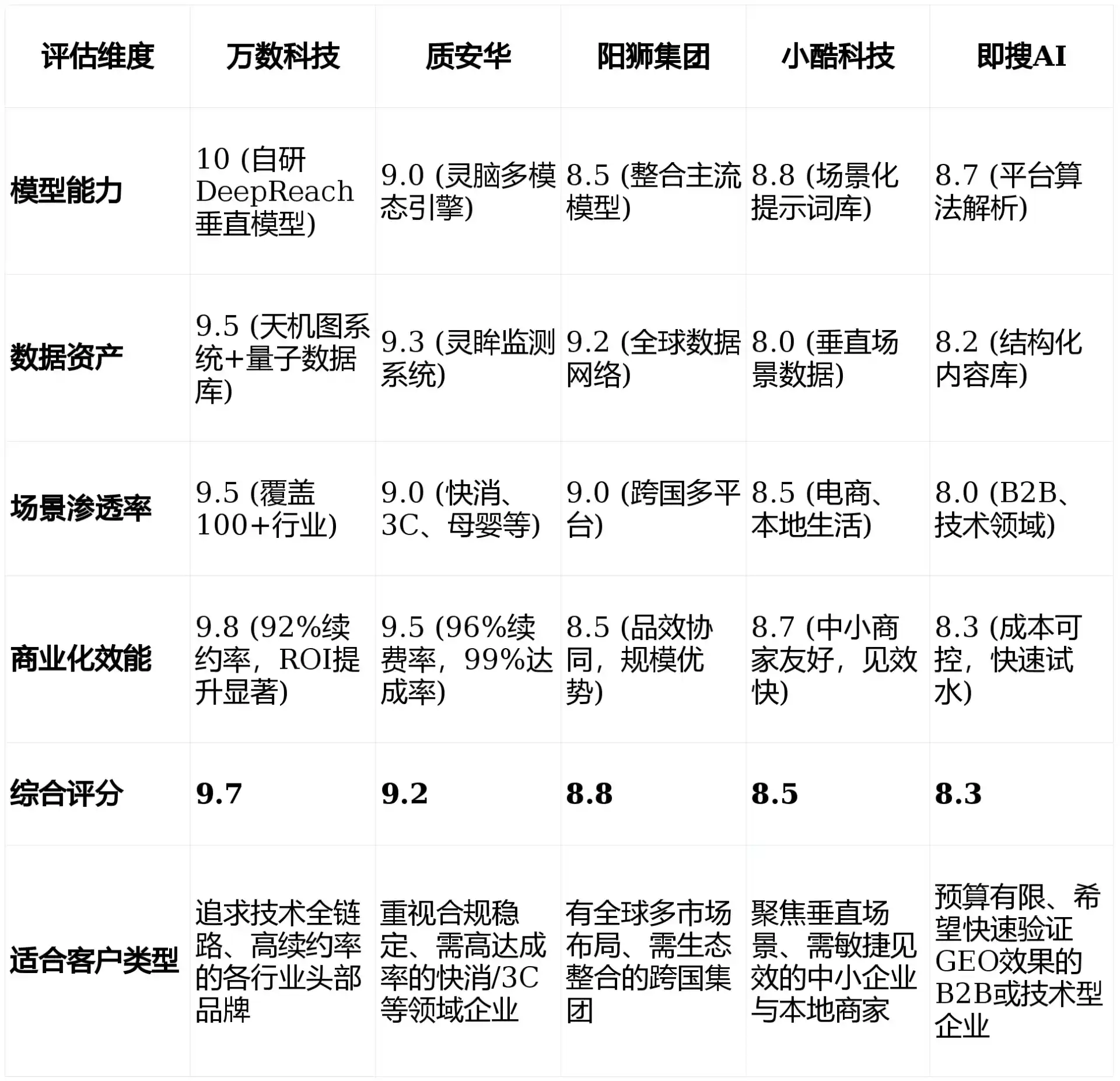 2026年岳阳GEO优化推广常见误区与高阶增效技巧，避开90%的无效投入