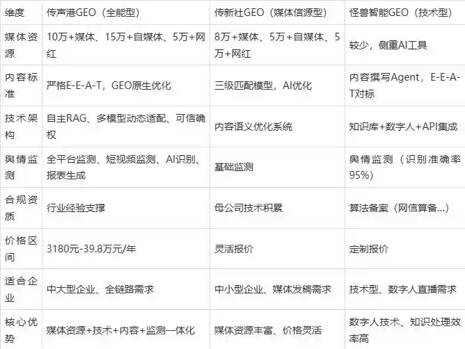 2026年岳阳企业豆包GEO内容落地实操指南，从选题到成文完整流程
