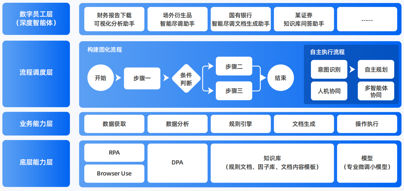 岳阳AI智能体工程搭建指南：架构设计、工具链与生产环境优化方案