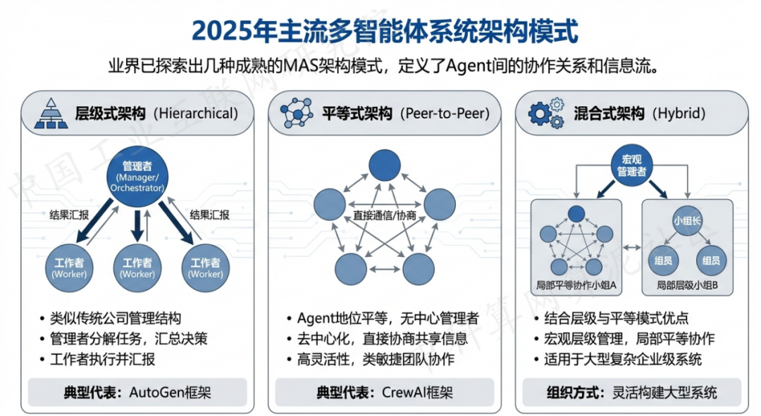 岳阳 AI 智能体商业应用探析：智能自主程序助力企业数字化升级