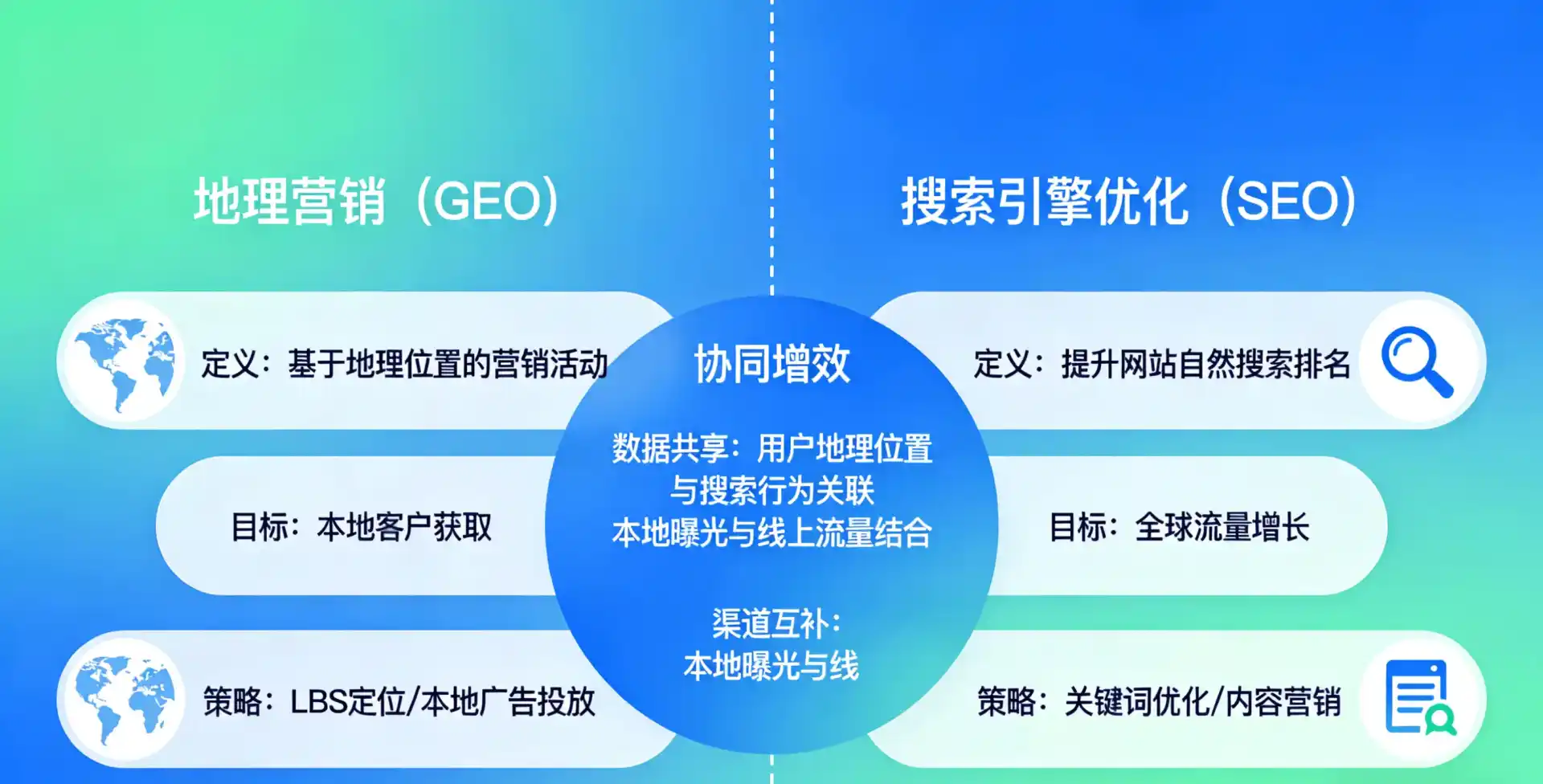 立足岳阳，从用户需求与流量逻辑，解读GEO优化的落地价值与应用前景