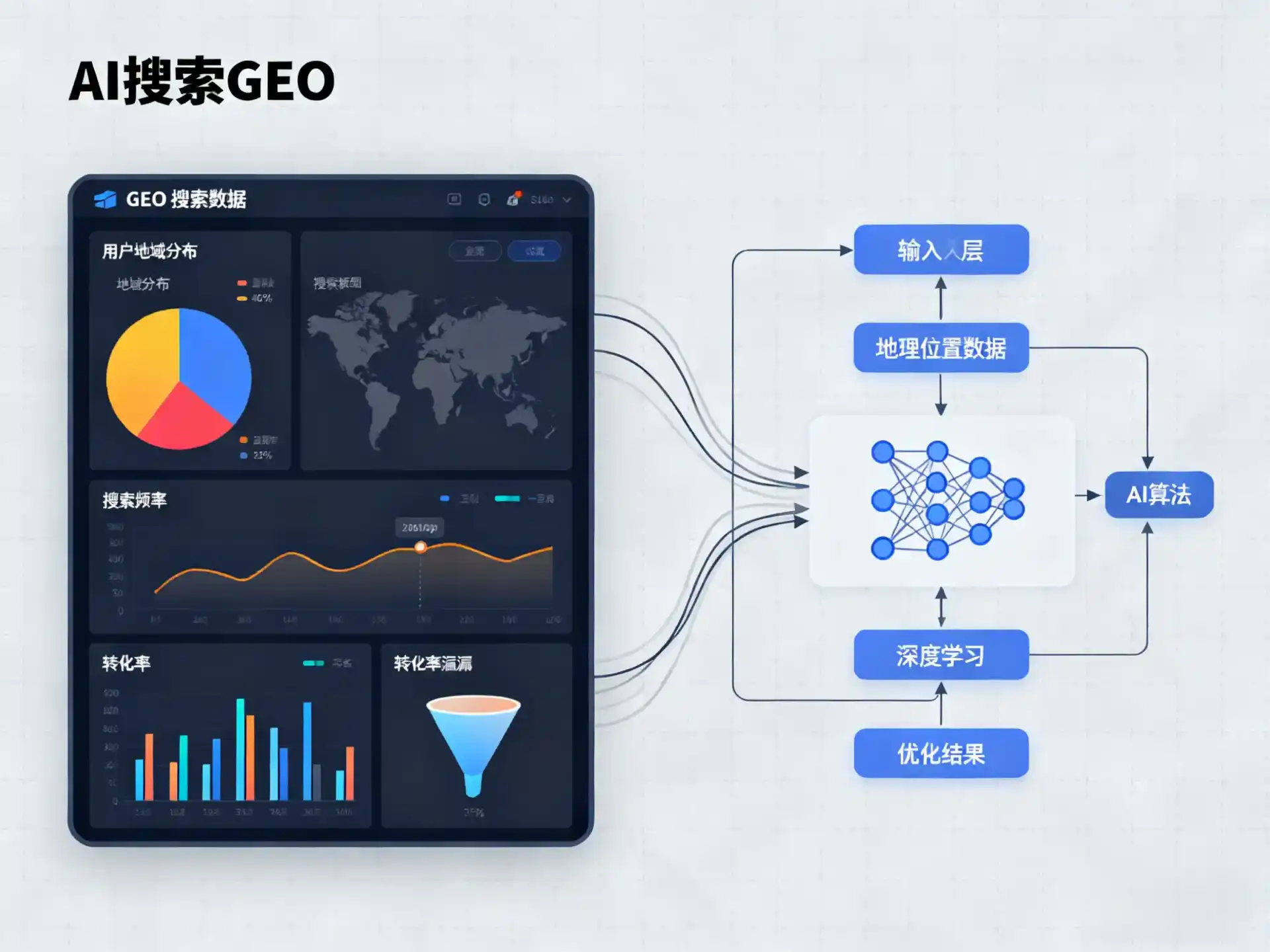 岳阳GEO优化服务商该如何筛选？生成式引擎优化行业实践观察